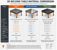 Table de soudage 3D en fonte nitridée certifiée CE, haute précision, modulaire et flexible pour les marchés de l'Union européenne