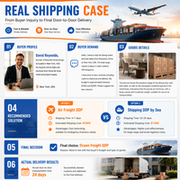 Expédition e-commerce de Chine vers l'Australie, logistique de dropshipping avec transitaire express pour petits colis