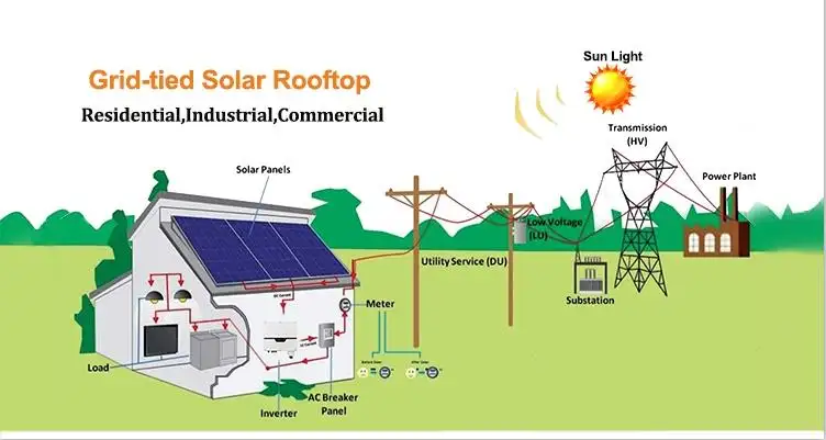 בטיחות סביבתית חיים ארוכים 5kw 10kw 20kw מערכת אנרגיה סולארית עם סוללה