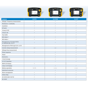 เครื่องทดสอบการติดตั้งอเนกประสงค์ CHAUVIN ARNOUX AEMC CA 6116N ความแม่นยำสูง 1.5% ระดับ IP53 พร้อมการทดสอบ RCD แบบ Type-B ขั้นสูง - Product Image 2