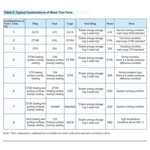 Válvula de Control de <span class=keywords><strong>Arrastre</strong></span>, Válvula de Alta Presión, Válvula Reductora de Presión - Product Image 5