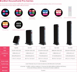 BioMol Profesional Infra Cerca Infrarrojo LED Luz Roja Terapia Panel Dispositivo PARA EL Cuerpo - Product Image 6