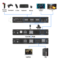 4K HDMI KVM Extender HDMT RJ45, kabel jaringan Ethernet melalui IP Extender pemancar penerima Video konverter PC TV KVM Extender
