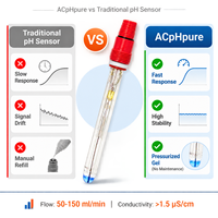 Capteur d'électrode pH pour eau pure à faible conductivité, lecture haute précision, cellule de débit 50-150 ml/min, échantillon, OEM ODM personnalisable