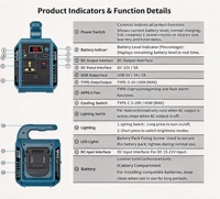 Convertisseur de courant portable à onde sinusoïdale pure avec prise CA 110 V, double USB-C, lampe de travail LED pour outils, batterie, chantier, camping compact