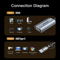 Tarjeta Capturadora de Video SAMZHE USB 3.0/Tipo-C a HDMI, Entrada 4K para PS5/NS, Cámara de Teléfono, Transmisión en Vivo de Juegos, Dispositivo de Grabación