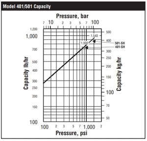 Bẫy hơi thủ công 401sh/501sh xô ngược nước áp lực cao bóng dịch vụ tải thấp Khắc Phục Khó Khăn quá nhiệt chung - Product Image 4