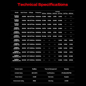 Flexstar REDLINE 3.2umol/J 645W 4X4Ft เดซี่-ห่วงโซ่ Ip66จัดอันดับสเปกตรัมเต็มสเปกตรัมที่น่ากลัวพร้อมเลนส์ที่ปิดสนิท - Product Image 5