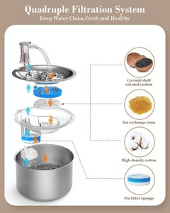 Best Seller 2L Stainless Steel Cat Water Fountain Automatic <strong>Dog</strong> Water Dispenser Good Pets Water Fountain - Product Image 5