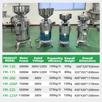 Machine commerciale automatique en acier inoxydable pour la fabrication de lait de soja, broyeur et séparateur de lait de soja pour les restaurants et les cafés.