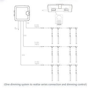ShineLong <span class=keywords><strong>2022</strong></span> meilleure lampe <span class=keywords><strong>horticole</strong></span> commerciale à <span class=keywords><strong>LED</strong></span> pour culture verticale, éclairage agricole à spectre complet 640W Samsung lumineux Auto Body - Product Image 6