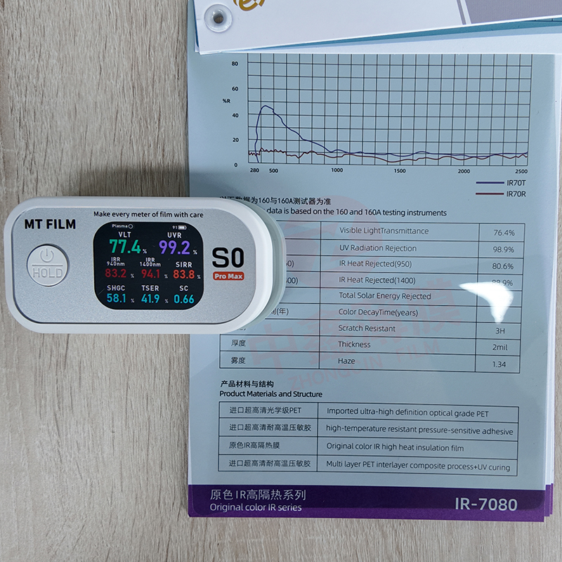 IR-7080