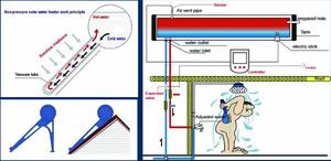 <span class=keywords><strong>100</strong></span> <span class=keywords><strong>litres</strong></span> 200L <span class=keywords><strong>litres</strong></span> gril <span class=keywords><strong>chauffe</strong></span>-<span class=keywords><strong>eau</strong></span> Compact <span class=keywords><strong>chauffe</strong></span>-<span class=keywords><strong>eau</strong></span> <span class=keywords><strong>solaire</strong></span> <span class=keywords><strong>prix</strong></span> - Product Image 6
