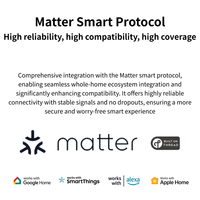 Contrôleur intelligent de climatiseur central VRF ReZ-TI compatible Matter Over Thread