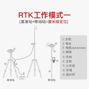 Récepteur GNSS RTK Chcnav E90, réseau 4G, positionnement par satellite haute précision, équipement de topographie extérieur - Product Image 3