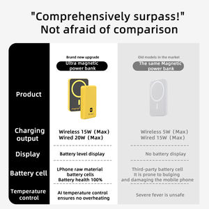 Mufod 5000mah <span class=keywords><strong>10000</strong></span> mah חיצוני סוללה מטען נייד 5000 <span class=keywords><strong>10000</strong></span> mah mah. - Product Image 2