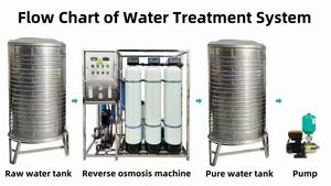 Equipo de Ósmosis Inversa para Agua Cristalina de Uso Comercial y Doméstico, Bomba de Rodamiento de 1 Año para Hoteles y Restaurantes, Maquinaria de Tratamiento de Agua - Product Image 3