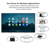 Интерактивная электронная доска OEM/ODM с 4K LCD-дисплеем для классов/офисов, 65/75/86 дюймов, мультитач-экран, напрямую от производителя