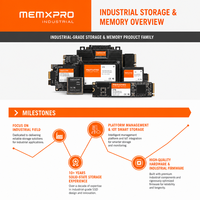 SSD MSATA SATA III Kelas Industri MLC Flash 16GB hingga 256GB Perlindungan OCP OVP Daya Tahan Tinggi untuk IPC Medis