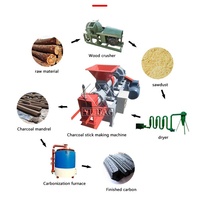 Machine à briquettes de bois en poudre de charbon de bois de déchets agricoles, extrudeuse de biomasse, fabrication de briquettes de bois en bâtonnets, 220V