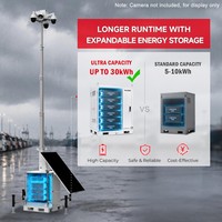 Torre de Vigilancia Solar Móvil HiTOWER, Remolque Compacto con Panel Solar de 450W, Batería de 9600WH, Mástil de 6.5m para Monitoreo de Seguridad