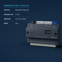 IO-1006 Johnson Controls Flexible BACnet MS/TP Modbus RTU RS485 NTC Kontak Kering 0 10V Output Analog 24V AC DC 2A Bangunan