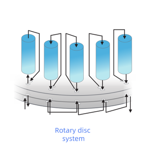 Wobo ตัวกรองการทดลองแลกเปลี่ยนไอออนขนาดกลาง, ตัวกรองความดันเตียงเคลื่อนที่ต่อเนื่อง220V แบบอัตโนมัติเต็มรูปแบบ - Product Image 3