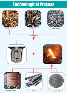 Olla de Fusión de Metal Portátil PT de 15 kg para Pequeñas Empresas con Elemento de Calentamiento Eléctrico y Operación Sencilla - Product Image 2