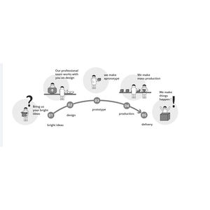 Reloj de Cuarzo Creativo con Movimiento Mecánico Seiko de Alta Calidad, Función de Repetición Automática, Diseño de Correa de Nailon, Hecho en China - Product Image 4