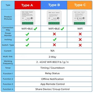 TUYA 2-сторонний мини-Wi-Fi умный выключатель света модуль контроллера 16А переключатель с монитором мощности - Product Image 2