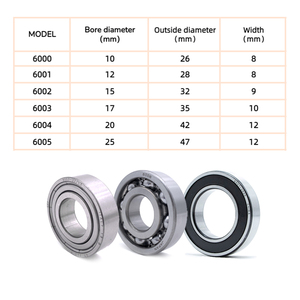 Rodamiento de Bolas Original Japonés 35*62*14mm 6007-2RSH, Rodamiento de Bolas de Ranura Profunda 6007 ZZ, 6006 6008 6014 6017 6021 6028 <span class=keywords><strong>6030</strong></span> - Product Image 1