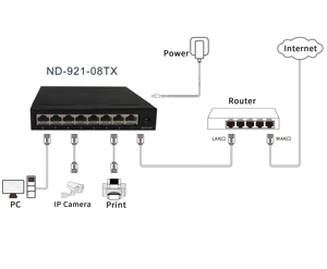 Commutateur réseau 8 ports <span class=keywords><strong>RJ45</strong></span> <span class=keywords><strong>10</strong></span>/100/1000 Mbps à prix d'usine, boîtier métallique, commutateur Ethernet <span class=keywords><strong>de</strong></span> bureau, QoS, capacité 12G, Full-Duplex - Product Image 6