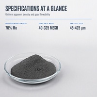 Consommables de soudage FeMo70 Poudre de fer-molybdène 70% Mo Résistant à l'usure Haute température Fonte ferro-molybdénée Haute pureté ISO9001