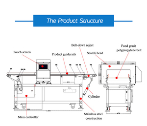 Détecteur de métaux numérique en acier inoxydable pour la sécurité alimentaire, système d'alarme haute sensibilité - Product Image 3