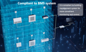 <span class=keywords><strong>Aire</strong></span> <span class=keywords><strong>Acondicionado</strong></span> VRF de Alta Calidad para Exteriores, <span class=keywords><strong>Dos</strong></span> Unidades, Automático, DC, Central, para Oficina, Precio al por Mayor, Motor R410A R454B - Product Image 6