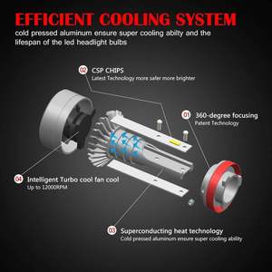 Ampoules de phares LED Db Csp Chips 9005 Hb3 H11 12v pour mise à niveau et rénovation, blanc glacé 6000k, faisceau haut et faisceau bas combinés - Product Image 5