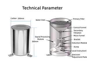 Pluviómetro de Cuchilla Basculante con Salida de Pulso para Medición Agrícola CE, con Filtro de Hojas de 0.2mm, Sensor de Pluviómetro Metálico - Product Image 5