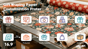 휴일 생일 결혼식 및 소매 팩을 위한 도매 친환경 사용자 정의 재사용 가능한 프리미엄 장식 선물 포장 종이 롤 - Product Image 6