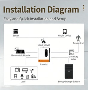 Système d'énergie solaire hybride pour usage domestique, panneau solaire monocristallin 20 kW avec contrôleur MPPT, stockage de batterie lithium-ion 20 kWh - Product Image 3