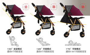 Manufacturer <strong>Supplier</strong> Can Swing Baby <strong>Stroller</strong> Factory Wholesale - Product Image 5
