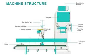 Multifunción 15kg 20kg 25kg 30kg 50kg Almendra Pesaje Llenado Sellado Máquina de embalaje Alimentación de arena Máquina de embalaje de gránulos - Product Image 2
