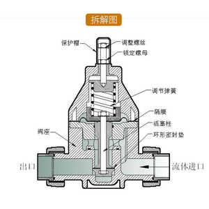 Válvula de seguridad Upvc de 1 pulgada para alivio de presión de agua para medios a temperatura normal con una presión máxima de 10 bar. - Product Image 1
