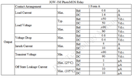 Relais optique à semi-conducteurs MOS FET photovoltaïque JGW-3M 0.8A 1.6A 50V 90V 1 Forme pour solénoïde d'allumage et micromoteur