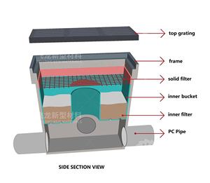 P450-750-826 résine Composite BMC/SMC/FRP bassin d'<span class=keywords><strong>eau</strong></span> innovant bassin <span class=keywords><strong>de</strong></span> récupération <span class=keywords><strong>de</strong></span> <span class=keywords><strong>fosse</strong></span> - Product Image 4