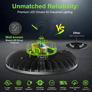 UFO dẫn ánh sáng bay cao 240W 3watt 277-480vac 5ft dây điện CUL/UL/DLC được liệt kê hiện đại treo ficture dẫn ánh sáng hội thảo - Product Image 4