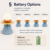Lampe de table AC rechargeable en PLA imprimée en 3D sur mesure, design simple, options d'emballage couleur pour marques de cadeaux en marque blanche