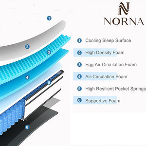 Распродажа, матрас для гостиничной кровати королевского размера, Высокоплотный матрас из вспененного материала, пружинный латексный Гибридный матрас, рулон в коробке - Product Image 6