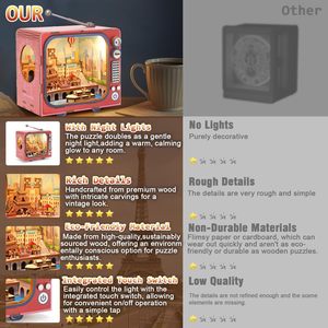 Ept Món quà sáng tạo bằng gỗ 3D TV Set xây dựng câu đố <span class=keywords><strong>Mini</strong></span> Kit Xây dựng đồ chơi thu nhỏ Nhà búp bê tự làm đồ chơi cho trẻ em - Product Image 6