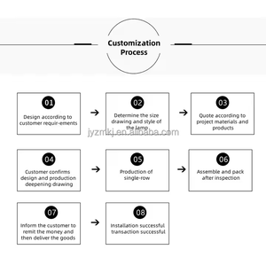 JYLIGHTING Plafonniers modernes en forme de tournesol pour ambiance de bar, bar propre, KTV, salon de thé au lait, salle de jeux, salle privée d'e-sport, luminaires suspendus - Product Image 6