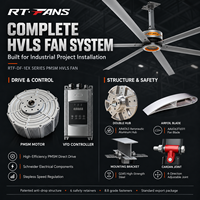 Ventilateur de plafond industriel HVLS à entraînement direct PMSM RTFANS 7,3 m pour usine, entrepôt, atelier